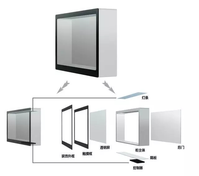智慧展廳之透明屏互動(dòng)展示系統(tǒng)解決方案